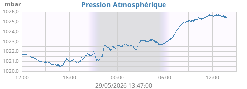 daybarometer
