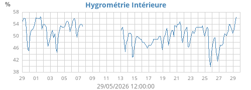 monthhumin