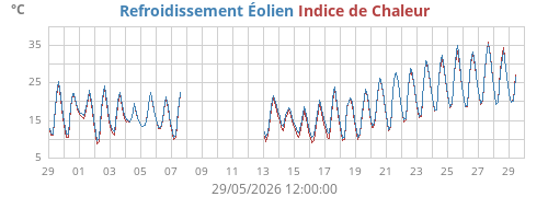 monthtempfeel