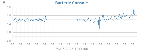 monthvolt