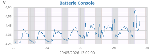 weekvolt