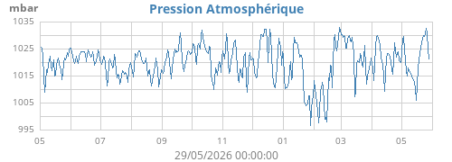 yearbarometer