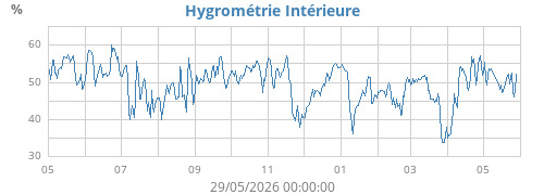 yearhumin