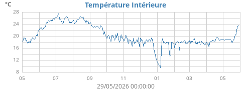 yeartempin